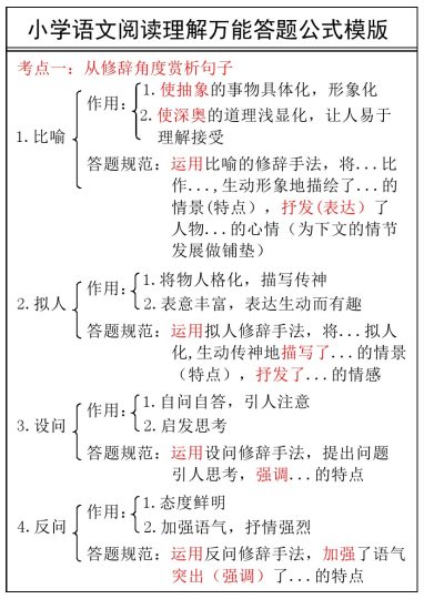 【小学语文阅读理解万能答案公式模版】-可达学习资料