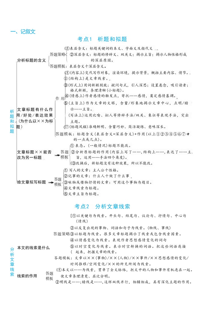 小学语文阅读理解答题满分公式-可达学习资料