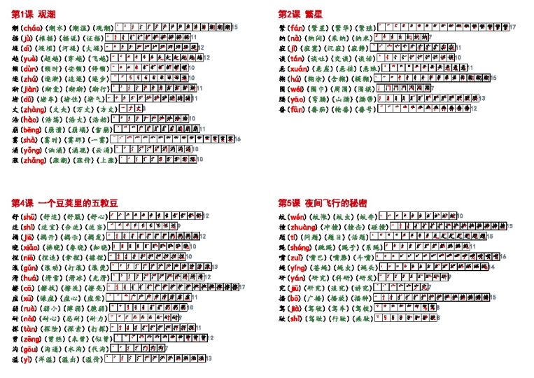 秋四上语文《生字拼音、笔顺、组词》课课贴-可达学习资料