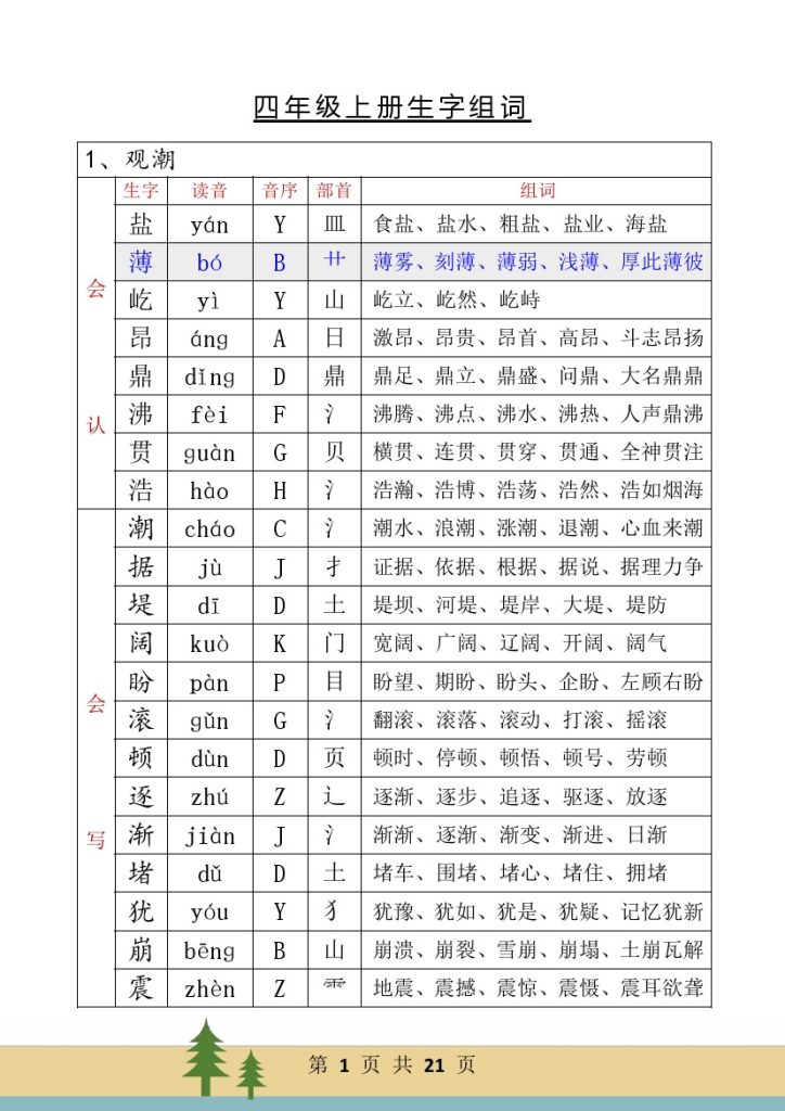 四（上）语文-生字音序组词-可达学习资料