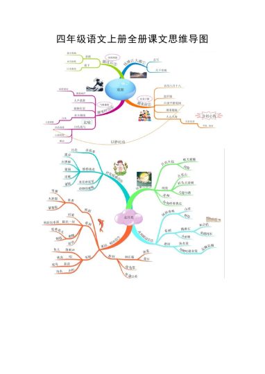 【 全册课文思维导图】四上语文-可达学习资料