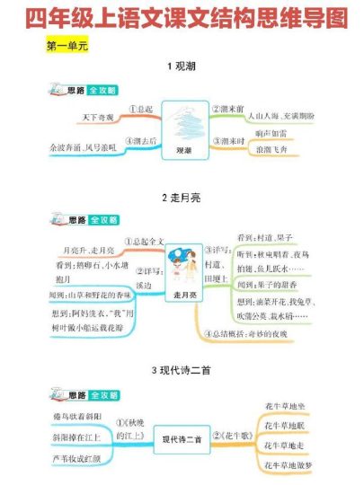 【 全册课文思维导图】四上语文 第二套-可达学习资料