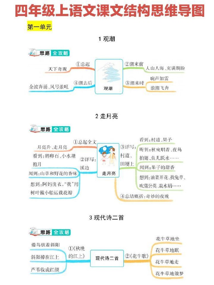 【 全册课文思维导图】四上语文 第二套-可达学习资料