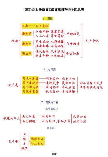 四年级上语文1-27课文梳理导图复习表（全），附单元习作提纲-可达学习资料