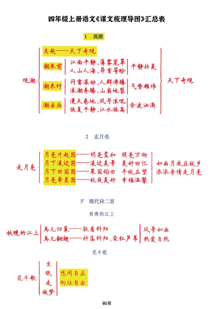 四年级上语文1-27课文梳理导图复习表（全），附单元习作提纲-可达学习资料