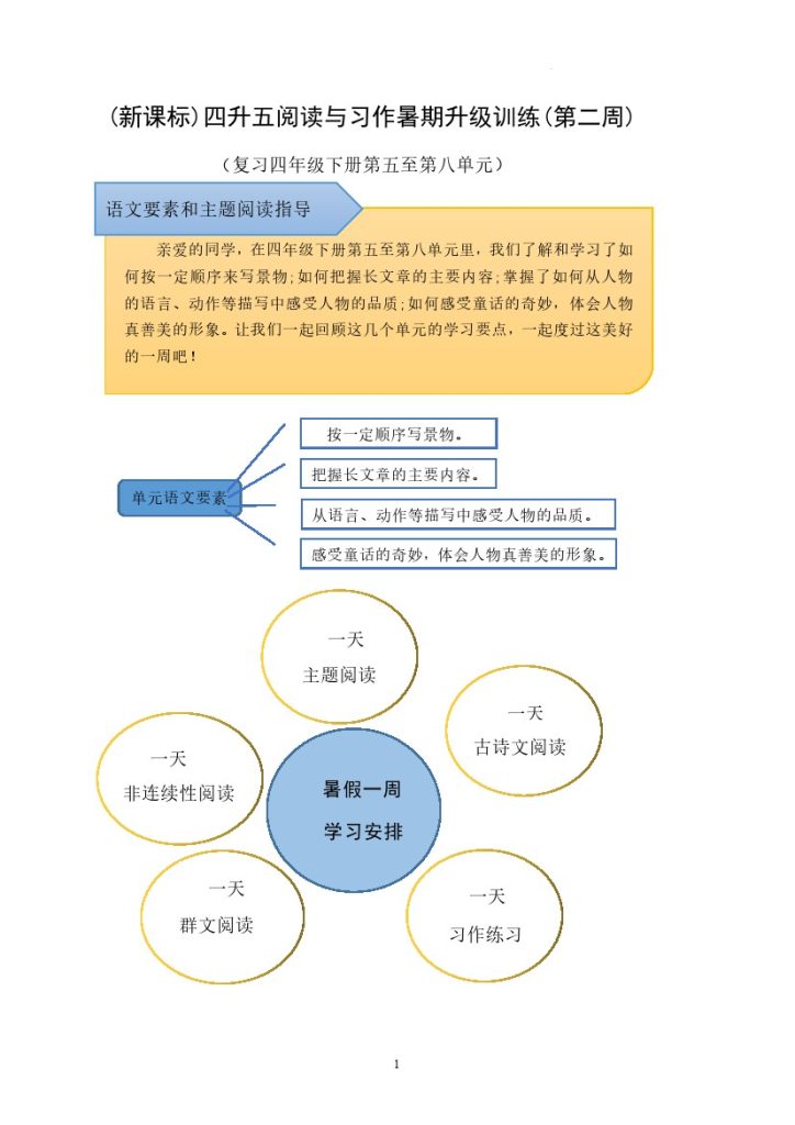 【暑假阅读与写作升级训练】第二周 四升五语文阅读与习作暑期升级训练(第二周)-可达学习资料