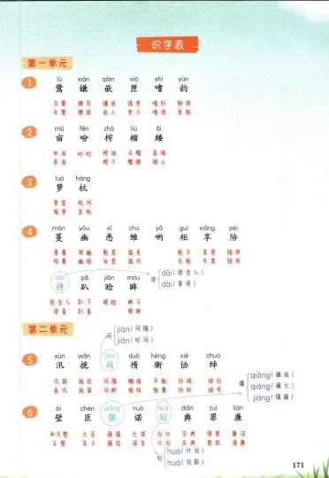 24秋一本课本预习笔记语文5年级上册-字词表(无水印)-可达学习资料