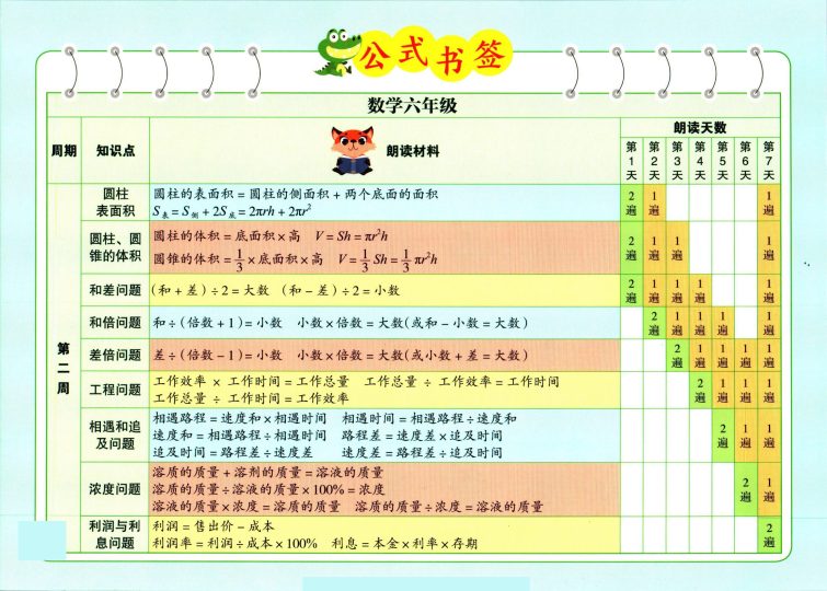 1_337晨读六年级数学公式书签-可达学习资料