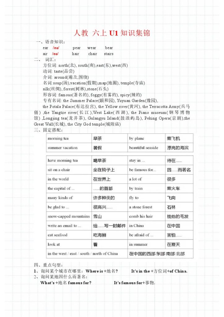 《全册知识集锦》六年级上册英语-人教-可达学习资料