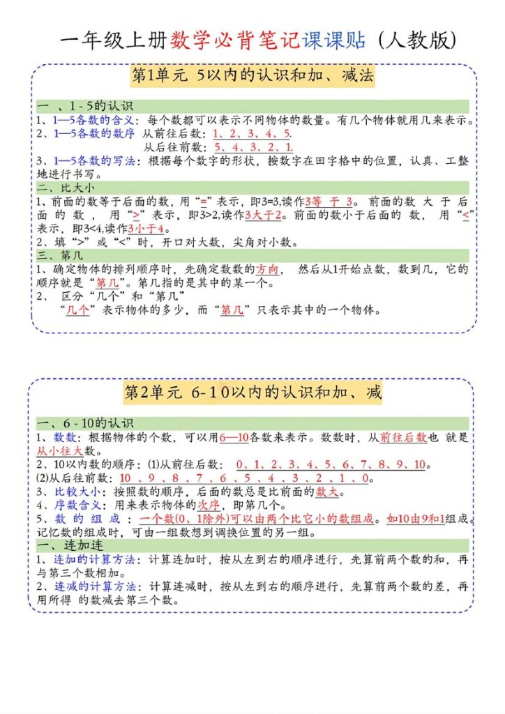 一年级上册数学必背笔记课课贴(1)-可达学习资料