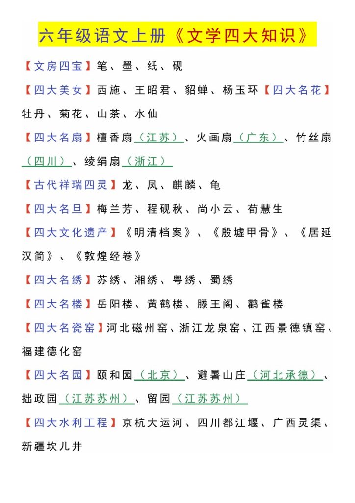 《文学四大常识》六年级上册语文-可达学习资料