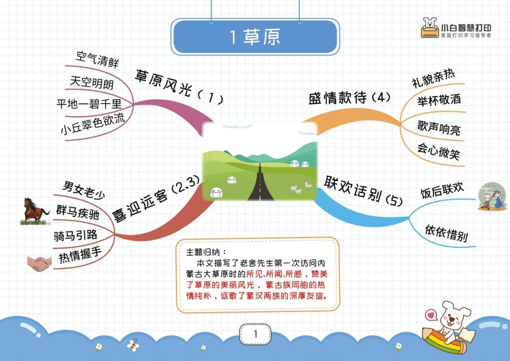 六上语文最新高清思维导图28页-可达学习资料